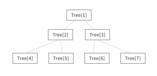 segmentTree6